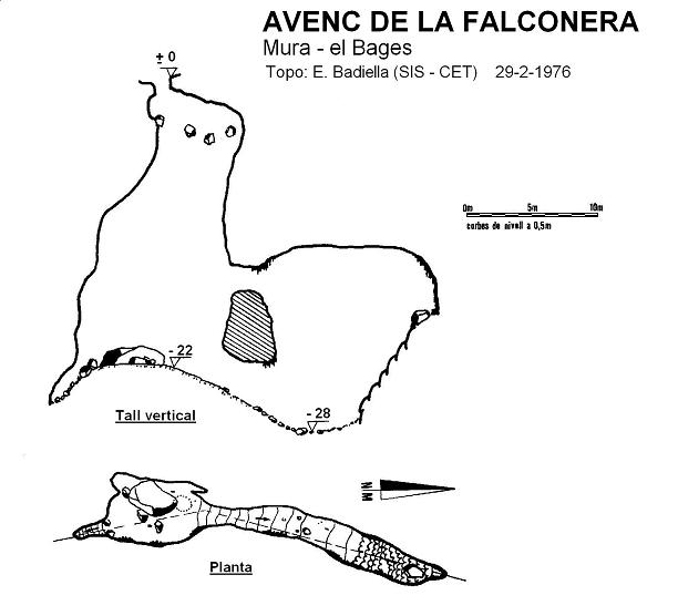 topo 0: Avenc de la Falconera