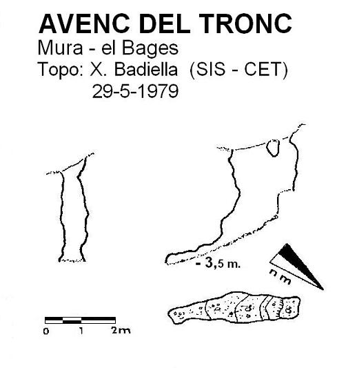 topo 0: Avenc del Tronc