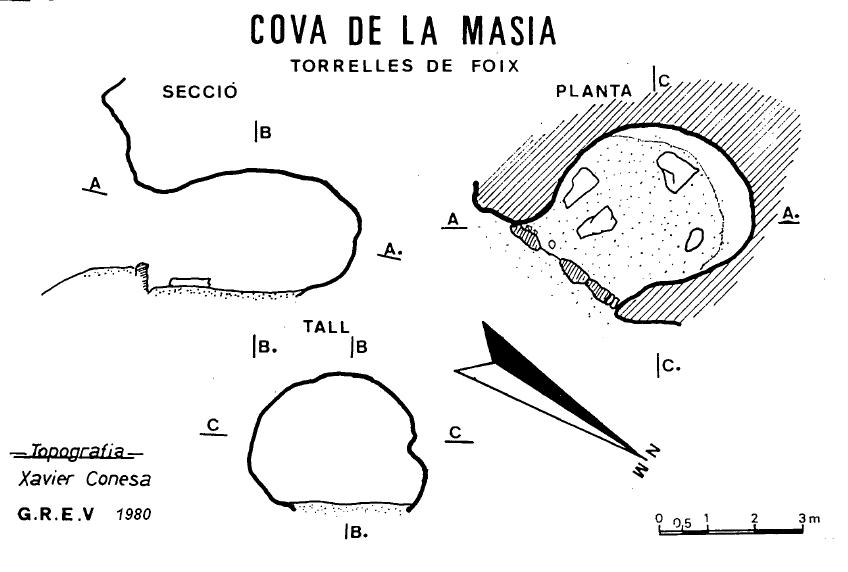 topo 0: Abric O Cova de la Masia