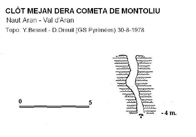 topo 0: Clòt Mejan Dera Cometa de Montoliu