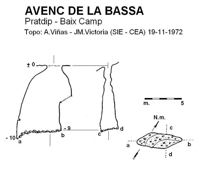 topo 0: Avenc de la Bassa