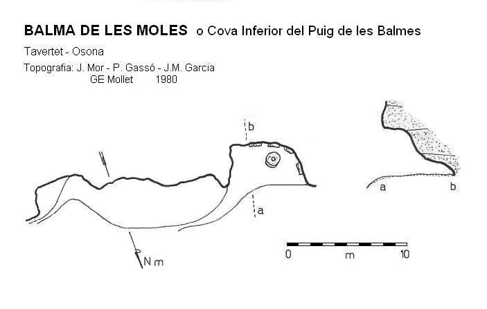 topo 0: Balma de les Moles