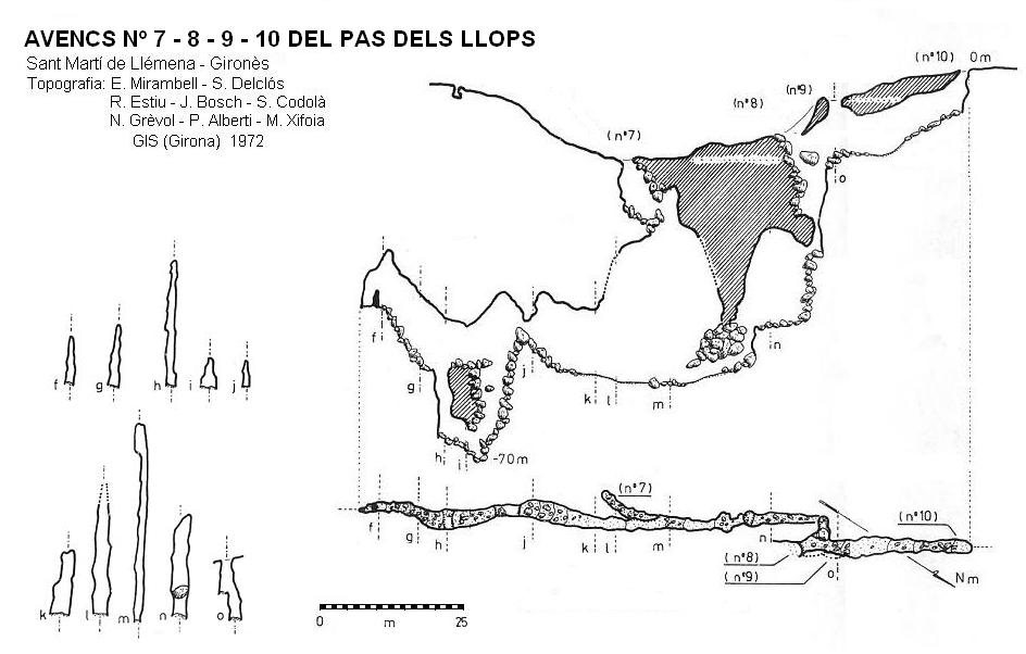 topo 0: Avencs Nº7-8-9-10 del Pas dels Llops