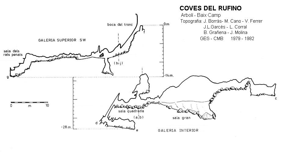 topo 2: Coves del Rufino