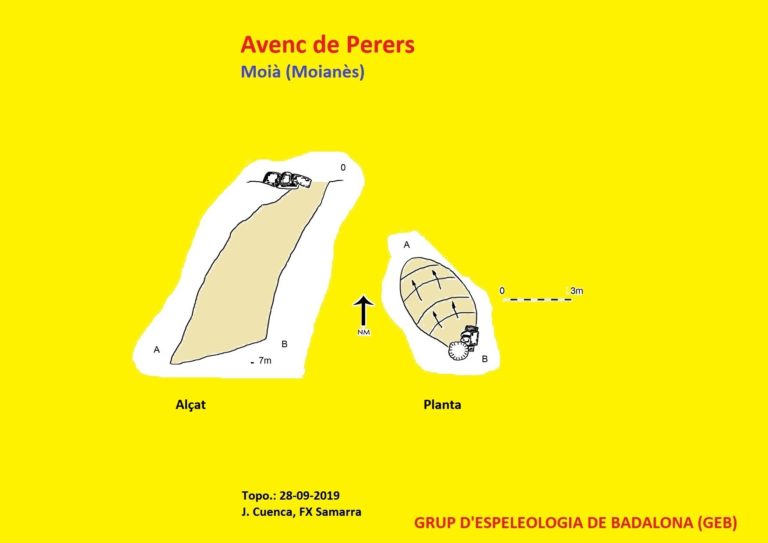 topo 0: Avenc de Perers