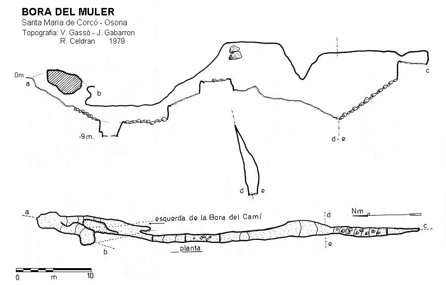 topo 0: Bora del Muler