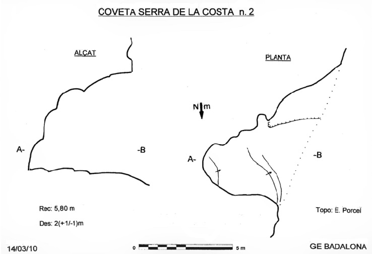 topo 0: Coveta Nº2 de la Serra de la Costa