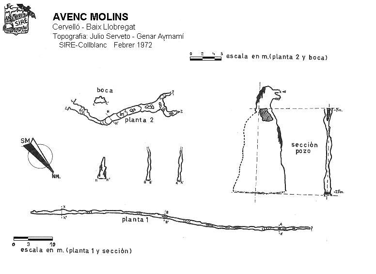 topo 1: Avenc Molins