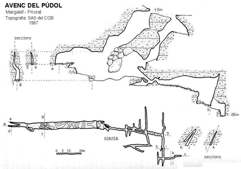 topo 0: Avenc del Púdol