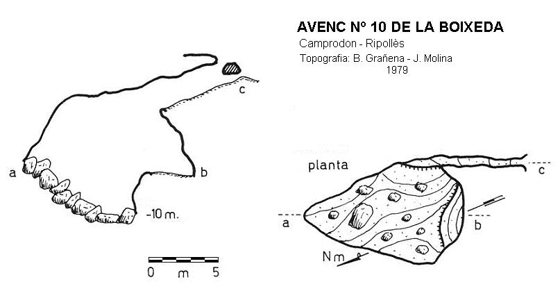 topo 0: Avenc Nº10 de la Boixeda