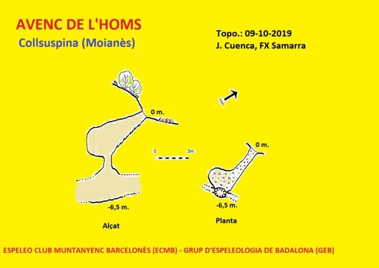 topo 0: Avenc dels Homs