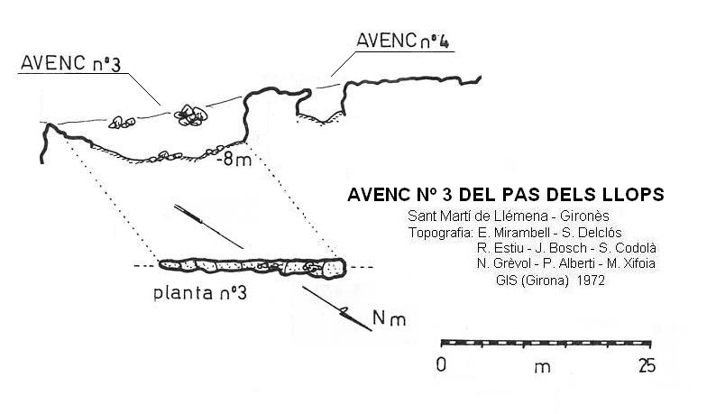 topo 0: Avenc Nº3 del Pas dels Llops