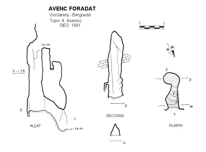 topo 0: Avenc Foradat