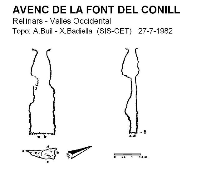 topo 0: Avenc de la Font del Conill