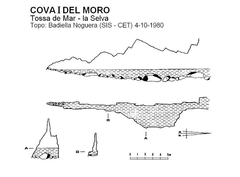 topo 0: Cova I del Moro