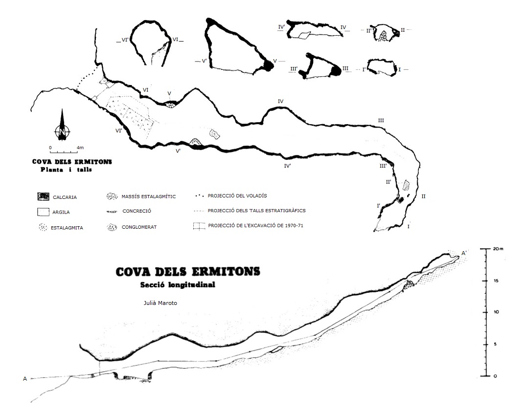 topo 2: Cova dels Ermitons