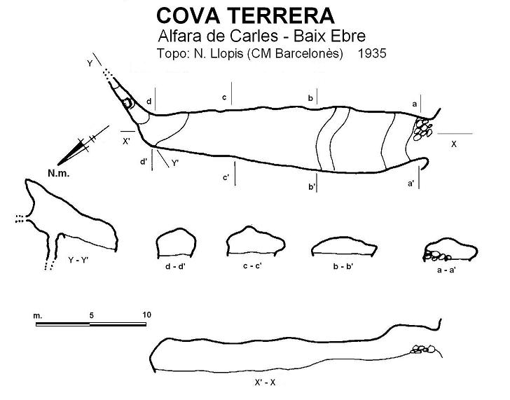 topo 0: Cova Terrera