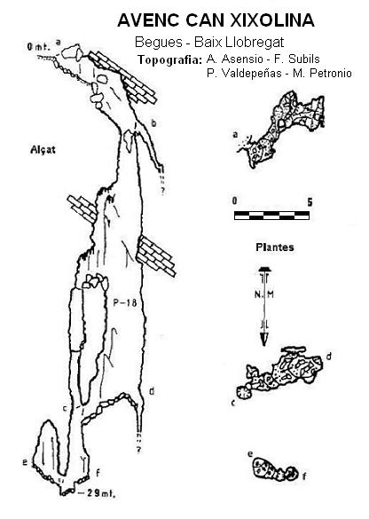 topo 0: Avenc de Can Xixolina