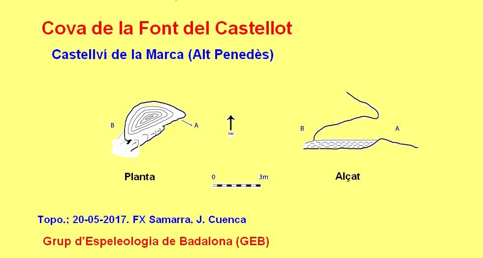 topo 0: Cova de la Font del Castellot