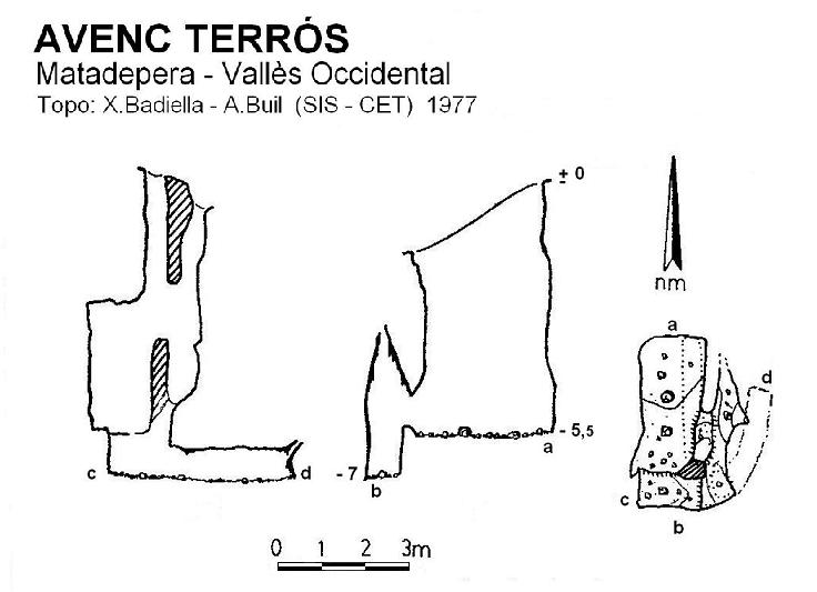 topo 0: Avenc Terrós