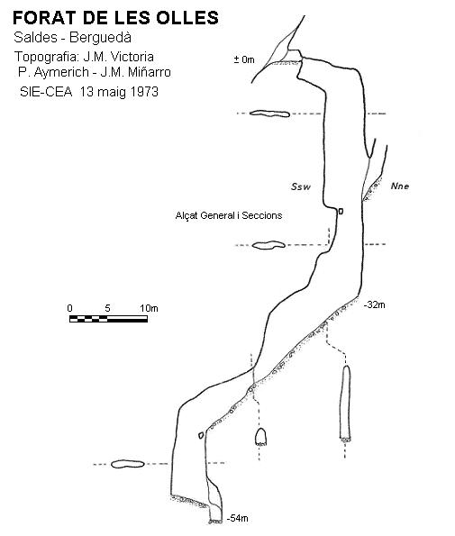 topo 0: Forat de les Olles