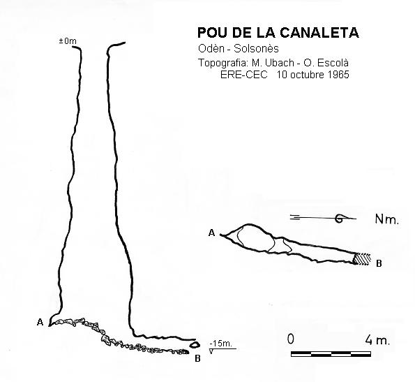 topo 0: Pou de la Canaleta