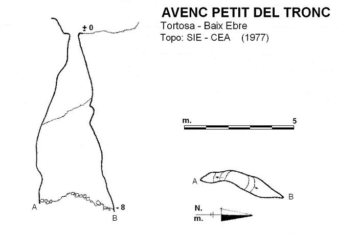 topo 0: Avenc Petit del Tronc