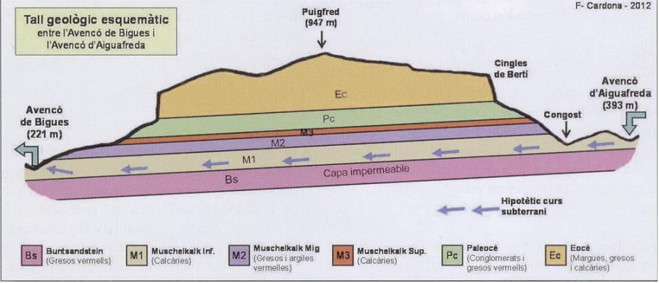 topo 1: l'Avencó de Bigues