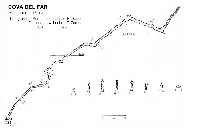 topo 0: Cova del Far