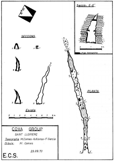 topo 0: Cova del Cingle dels òbits