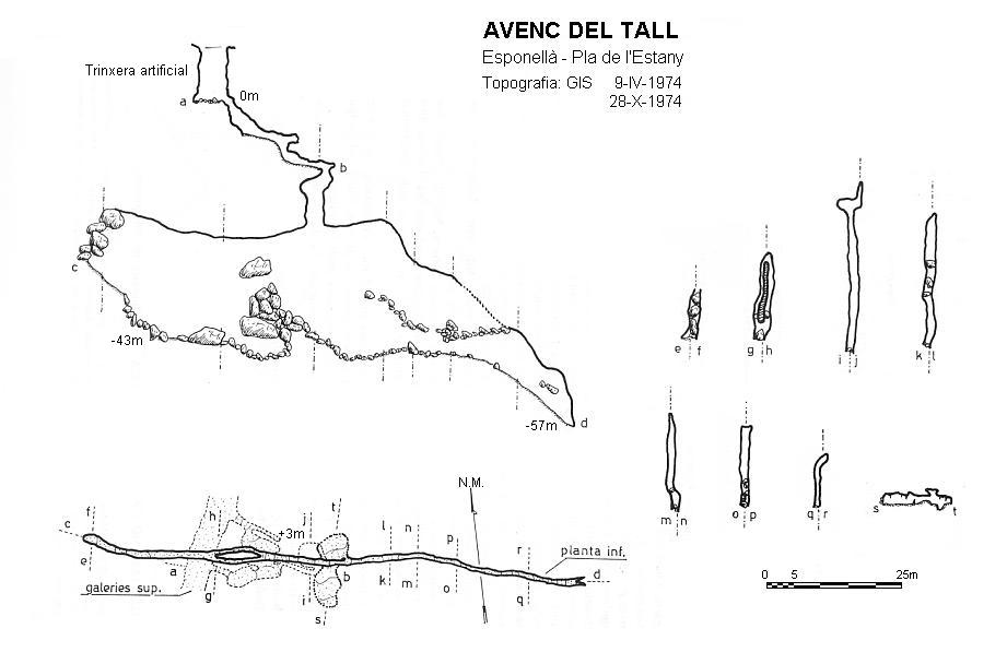 topo 0: Avenc del Tall