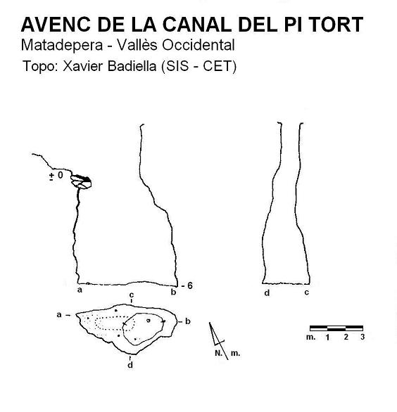 topo 0: Avenc de la Canal del Pi Tort