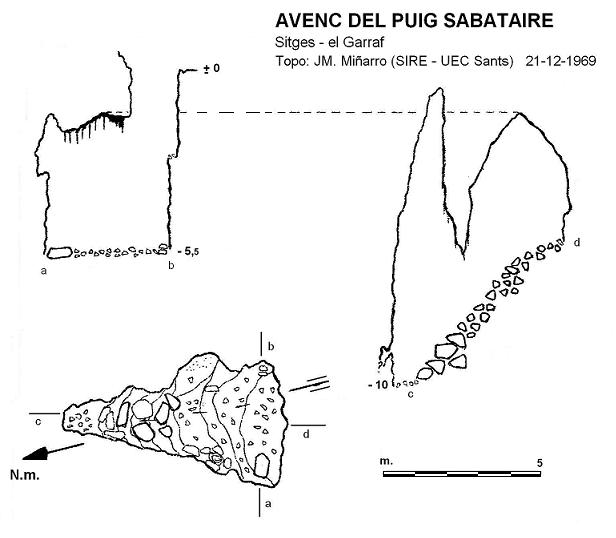 topo 0: Avenc del Puig Sabataire