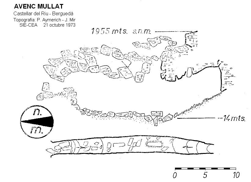 topo 1: Avenc Mullat