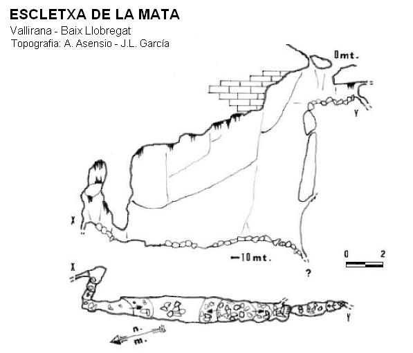 topo 0: Escletxa de la Mata