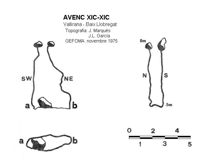 topo 0: Avenc Xic-xic