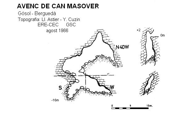 topo 0: Avenc de Can Masover