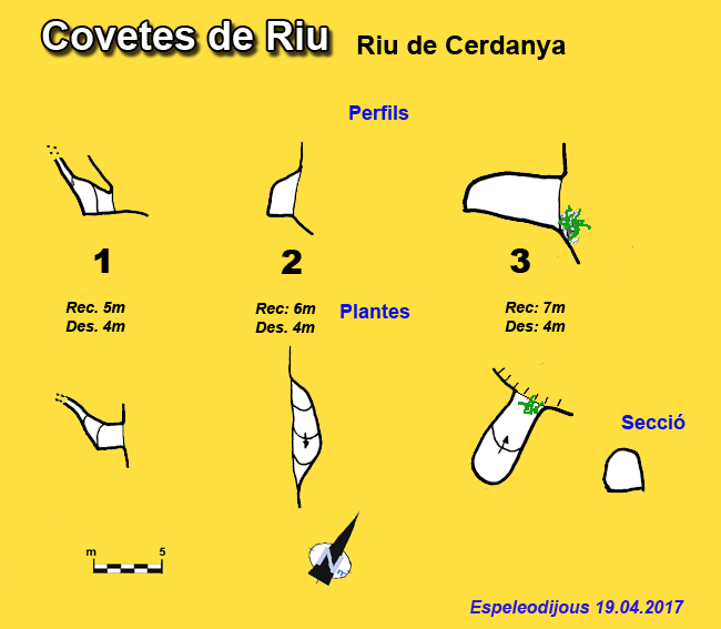 topo 0: Covetes de Riu