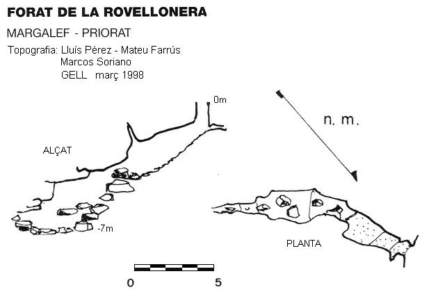 topo 0: Forat de la Rovellonera