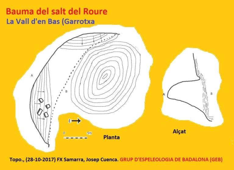 topo 0: Bauma del Salt del Roure