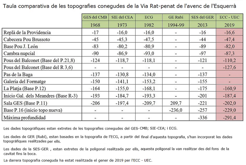 topo 12: Avenc de l'Esquerrà