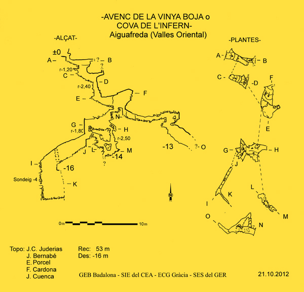 topo 1: Cova de l'Infern