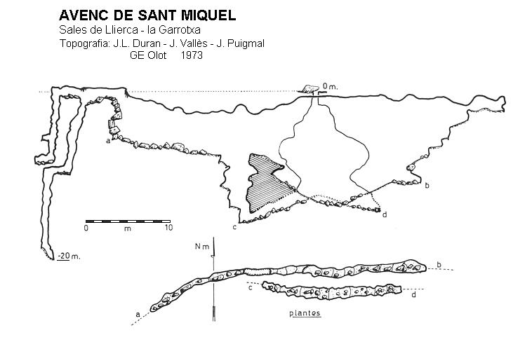 topo 0: Avenc de Sant Miquel