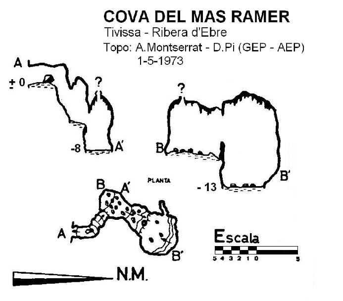 topo 1: Cova del Ramer