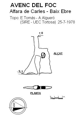topo 0: Avenc del Foc