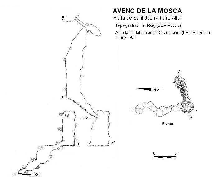 topo 0: Avenc de la Mosca