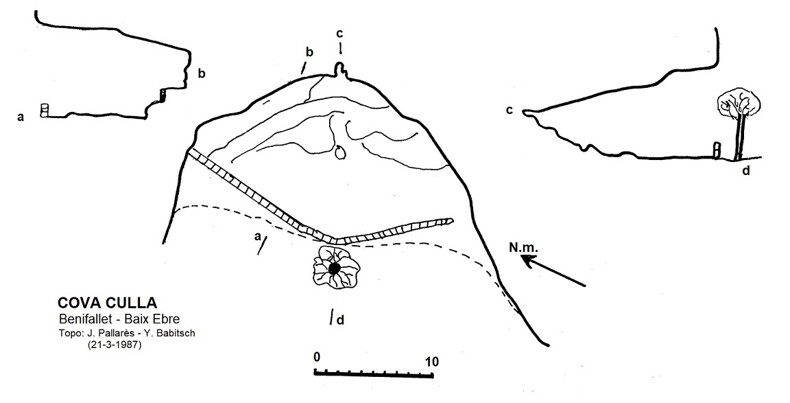 topo 0: Cova Culla