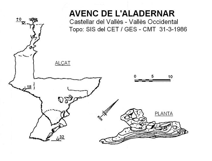 topo 0: Avenc de l'Aladernar