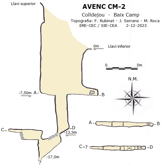 topo 0: Avenc Cm2