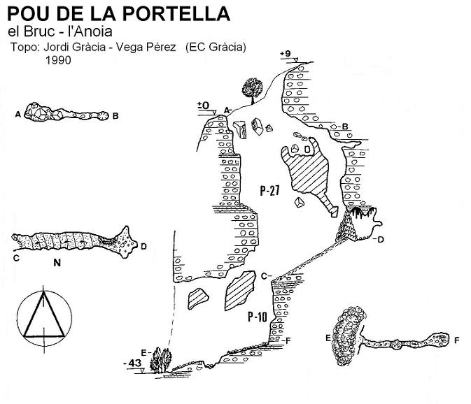 topo 0: Pou de la Portella